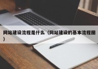 网站建设流程是什么（网站建设的基本流程图）